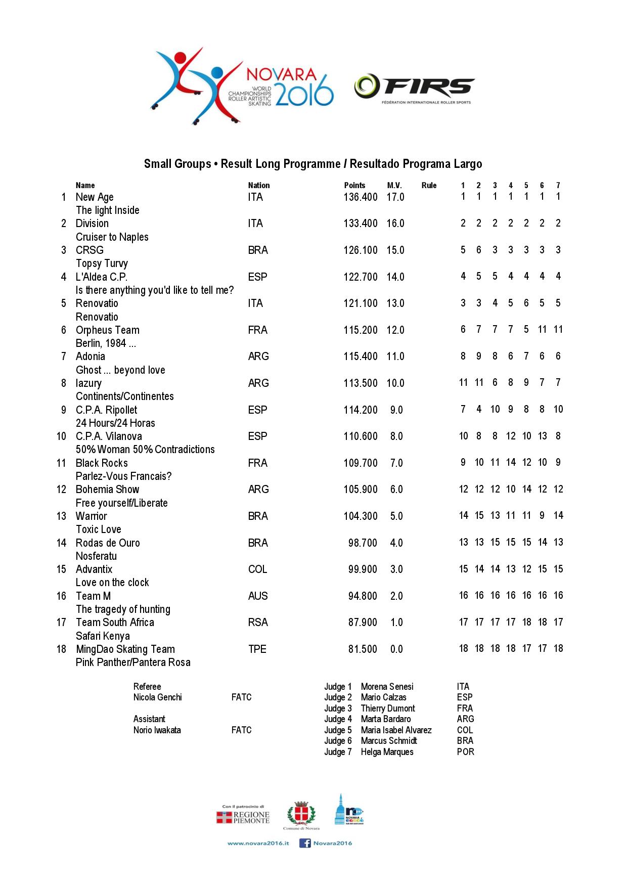 2016-10-01-result-small-groups-page-001