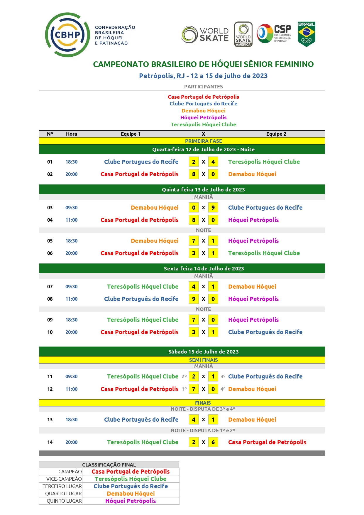 TABELA DO BRASILEIRÃO FEMININO - CLASSIFICAÇÃO DO BRASILEIRÃO FEMININO  TABELA DO CAMPEONATO FEMININO 